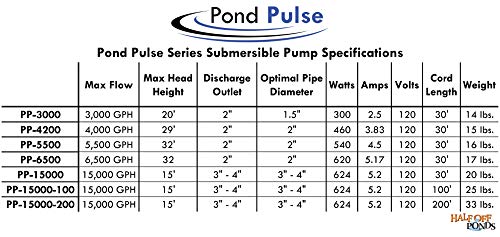 6,500 GPH Submersible Pump with 30' Power Cord Y22356