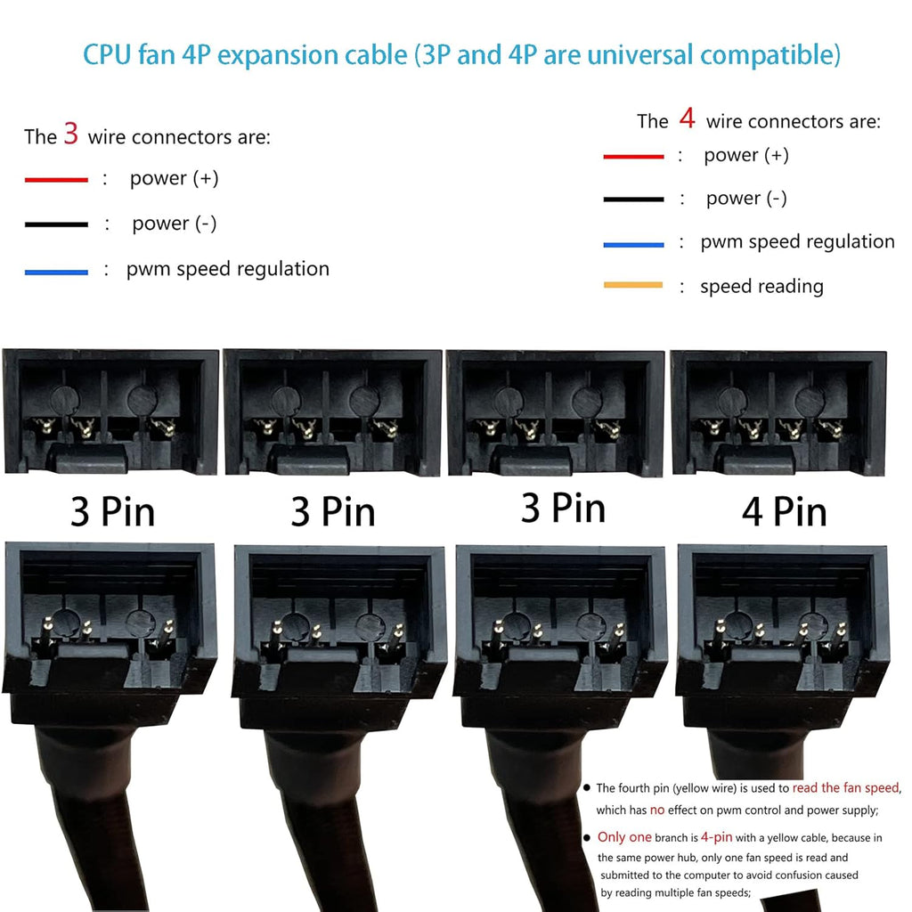 3 Way 4 Pin PWM Fan Splitter Cable L53640