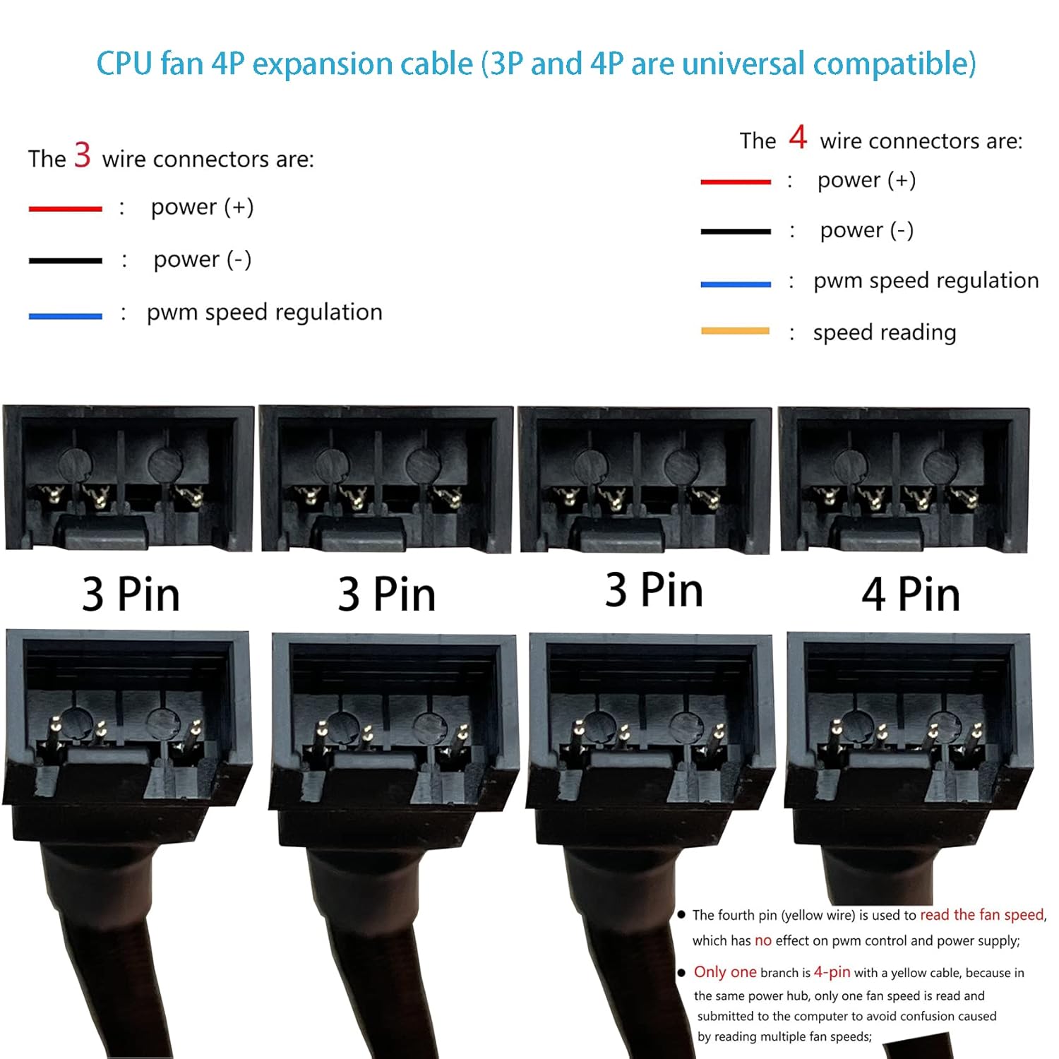 3 Way 4 Pin PWM Fan Splitter Cable L53640
