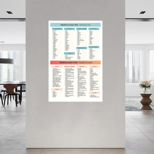Mediterranean Diet Food Guide Poster Canvas Painting Wall Art 08x12inch Unframe-style R76865