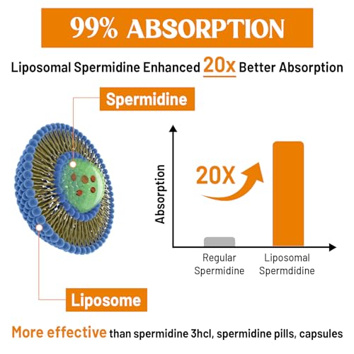 120 Softgels Spermidine Supplement E783