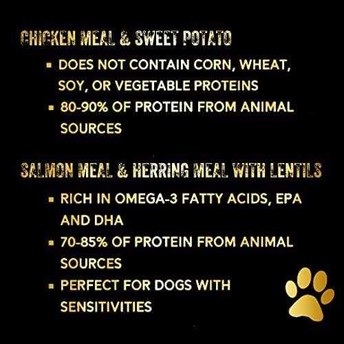 Chicken Meal & Sweet Potato Dry Dog Food T594