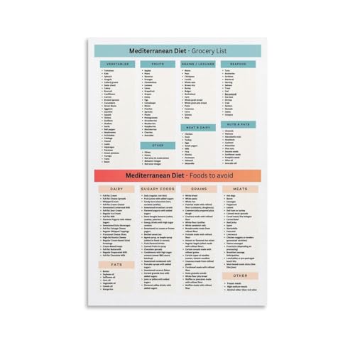Mediterranean Diet Food Guide Poster Canvas Painting Wall Art 08x12inch Unframe-style R76865