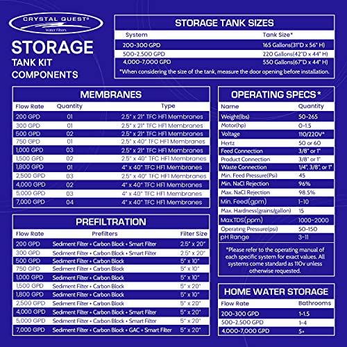 Whole House Reverse Osmosis System U3772