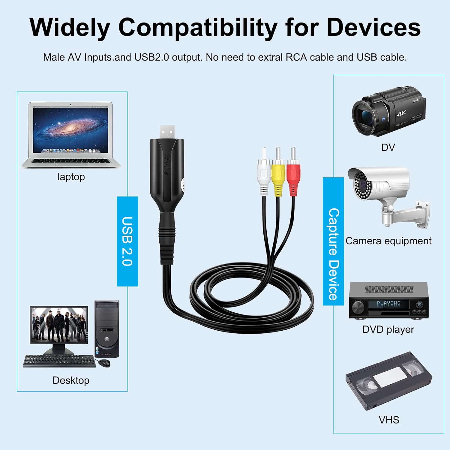 USB 2.0 AV RCA Video Audio Capture Card Adapter M984