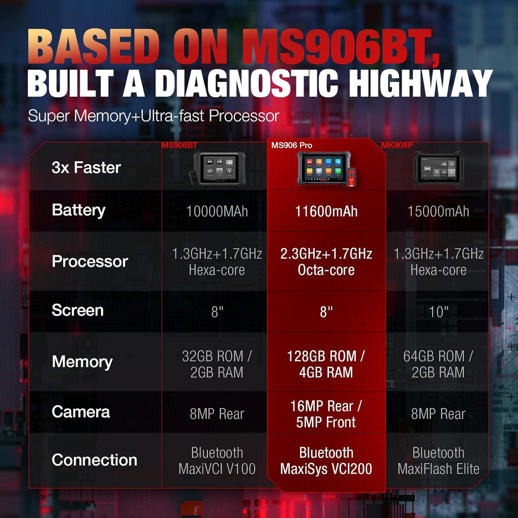 Autel Diagnostic Tool with 33+ Services, ECU Coding, Full Systems Diagnostic, Bidirectional Control R56203