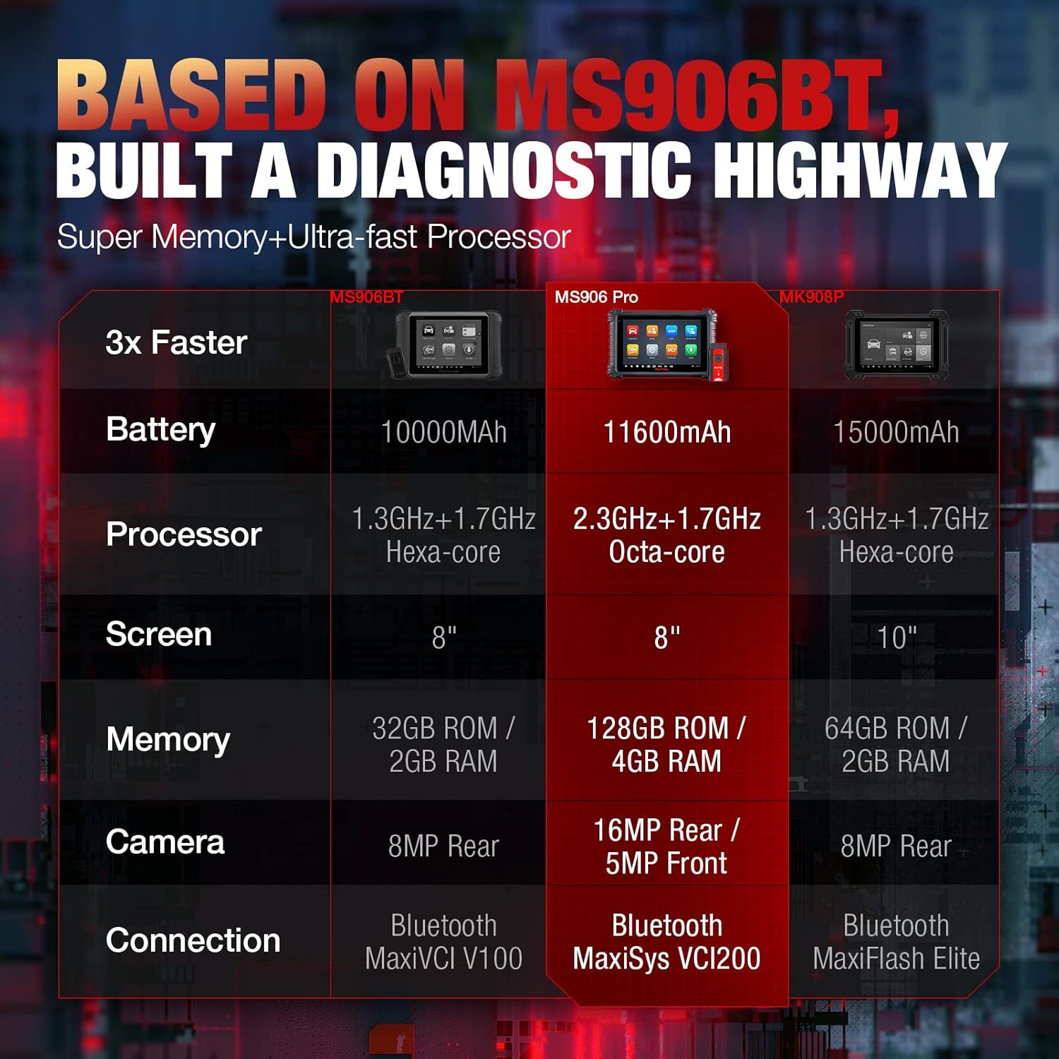 Autel Diagnostic Tool with 33+ Services, ECU Coding, Full Systems Diagnostic, Bidirectional Control R56203