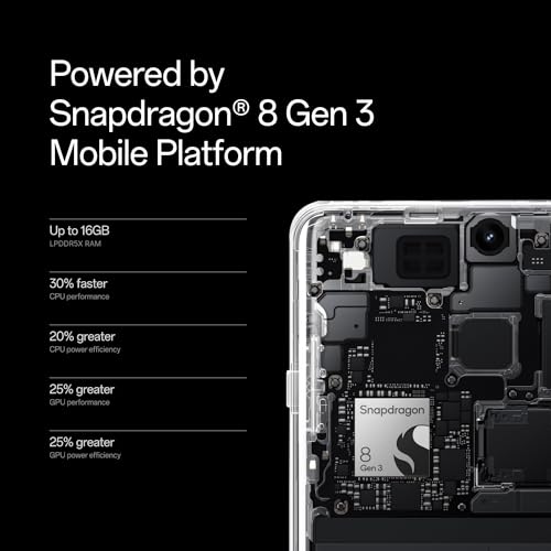 OnePlus 12 Series W41285