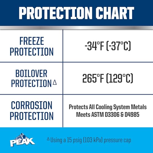 Blue Concentrate Antifreeze Coolant, 1 Gal. N12888