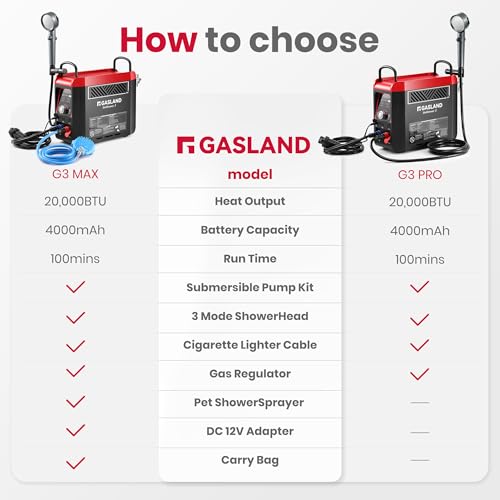 1lb Propane Portable Water Heater with Pump M445