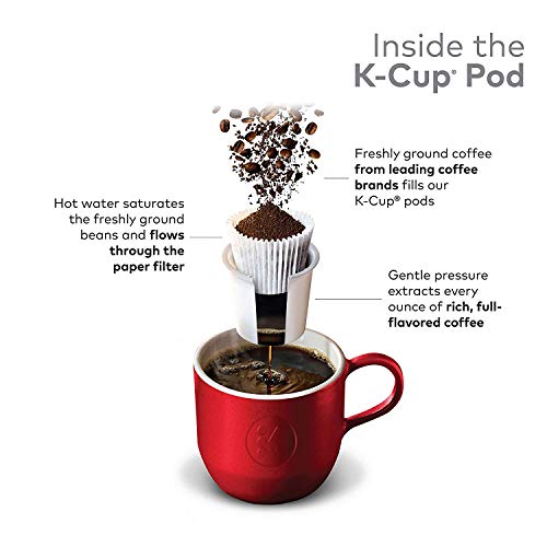Decaf Coffee, Keurig T2766