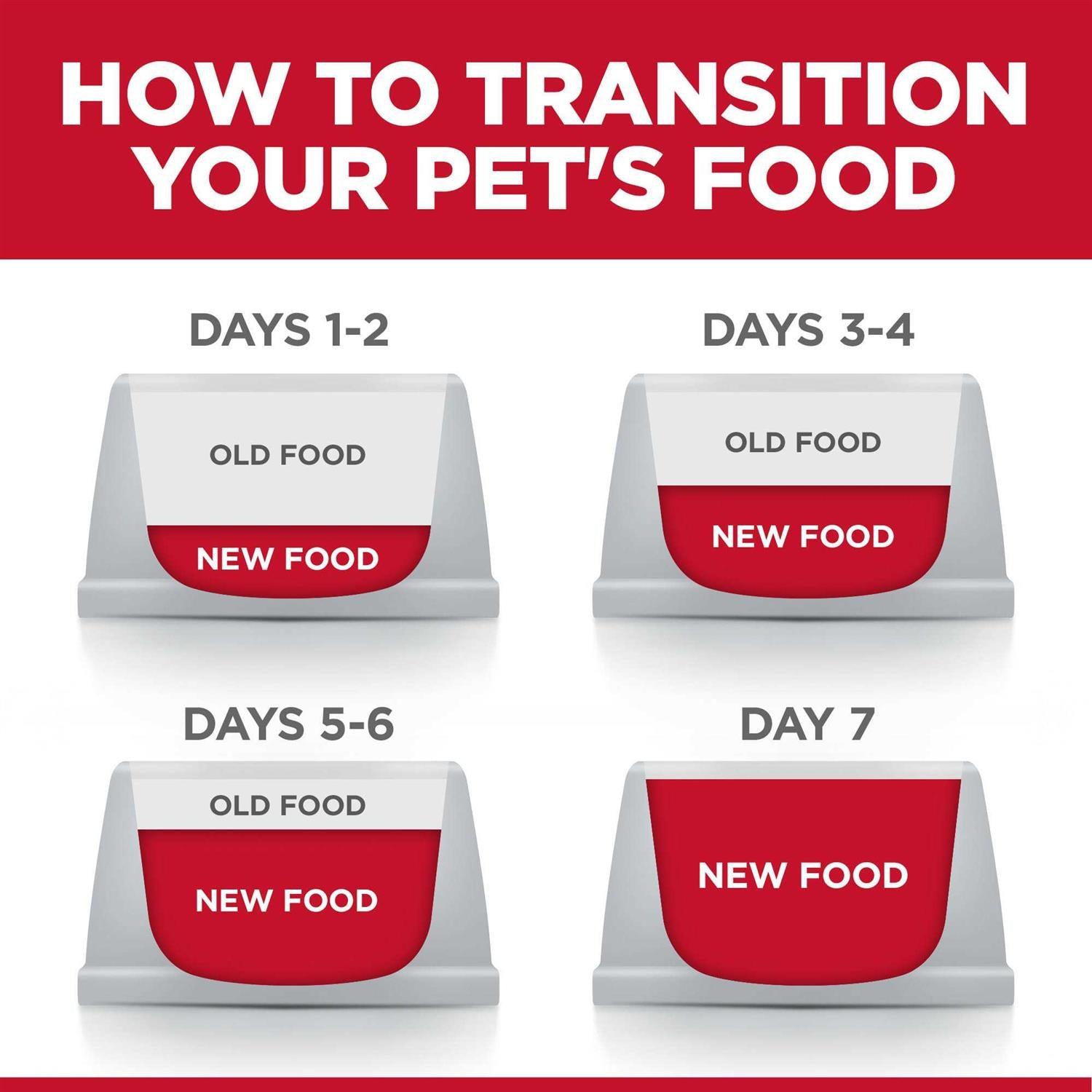 Adult Sensitive Stomach & Skin Dog Food A983
