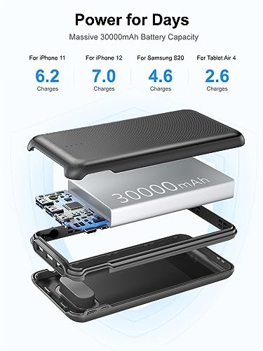 30000mAh 22.5W Fast Charging Power Bank with 4 Outputs B206926