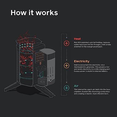Wood Burning Camp Stove with USB Charging Q568724