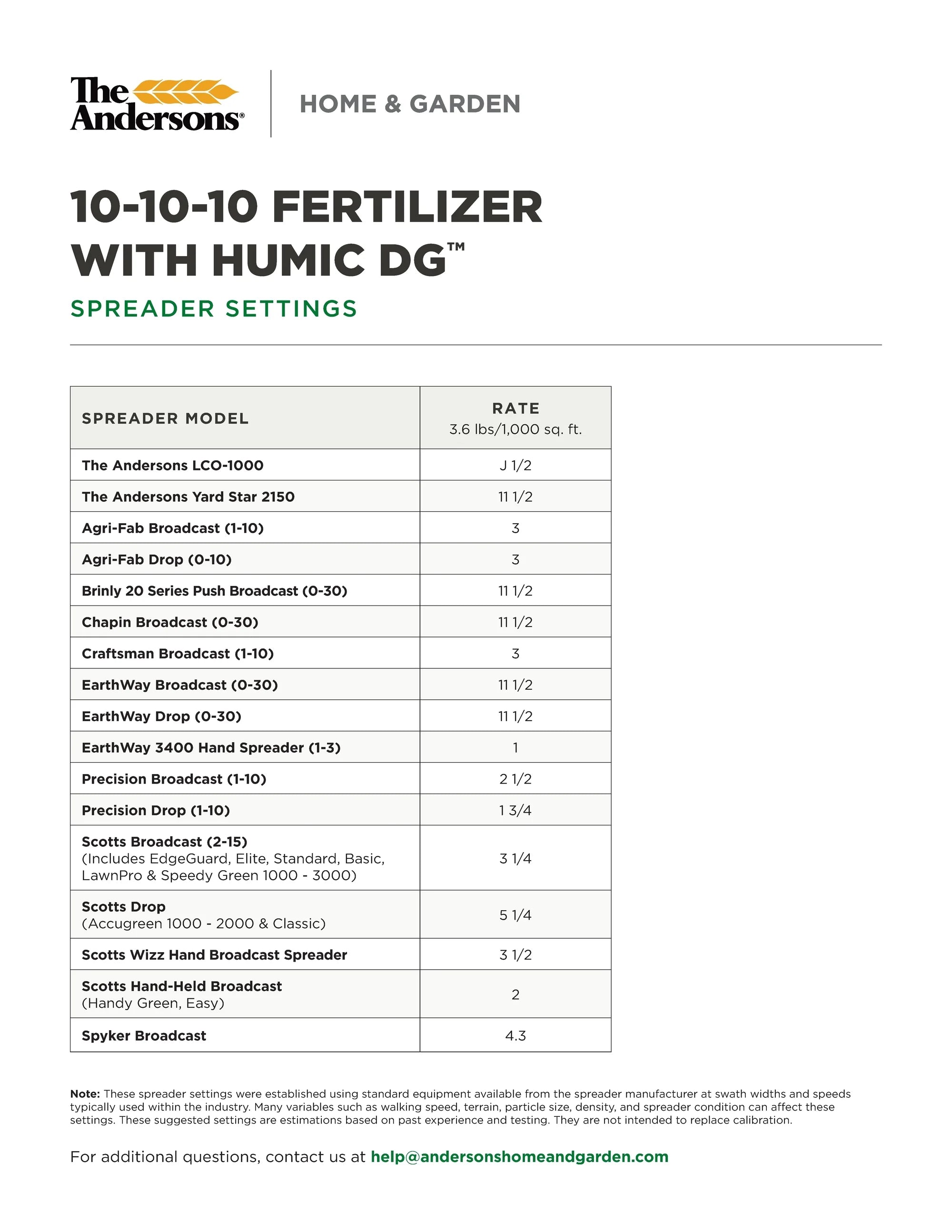 18lb. 10-10-10 Fertilizer with Micronutrients H4118