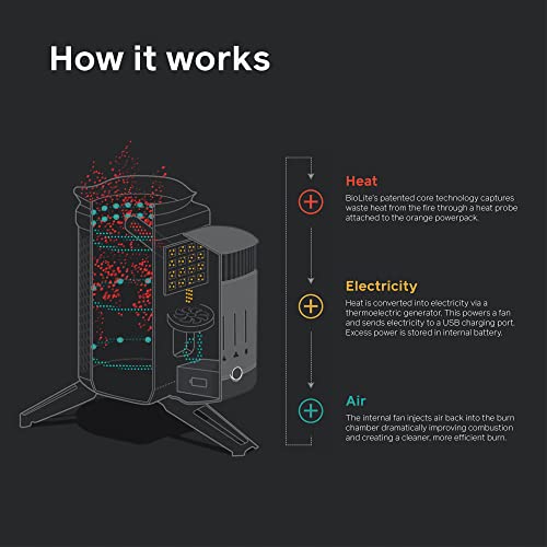 Campstove mit 2 Holzbrennern und USB-Aufladung Q7624