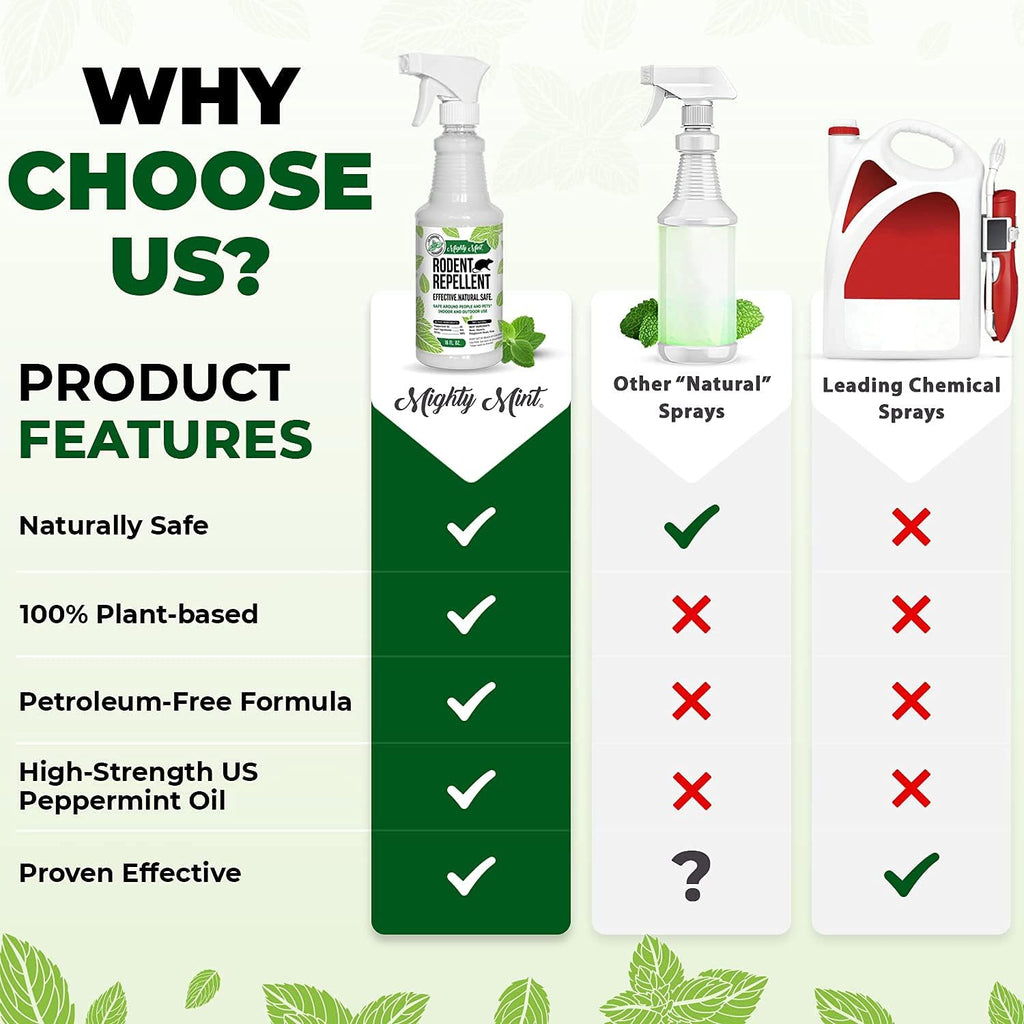 Peppermint Oil Rodent Repellent Spray Concentrate A568132