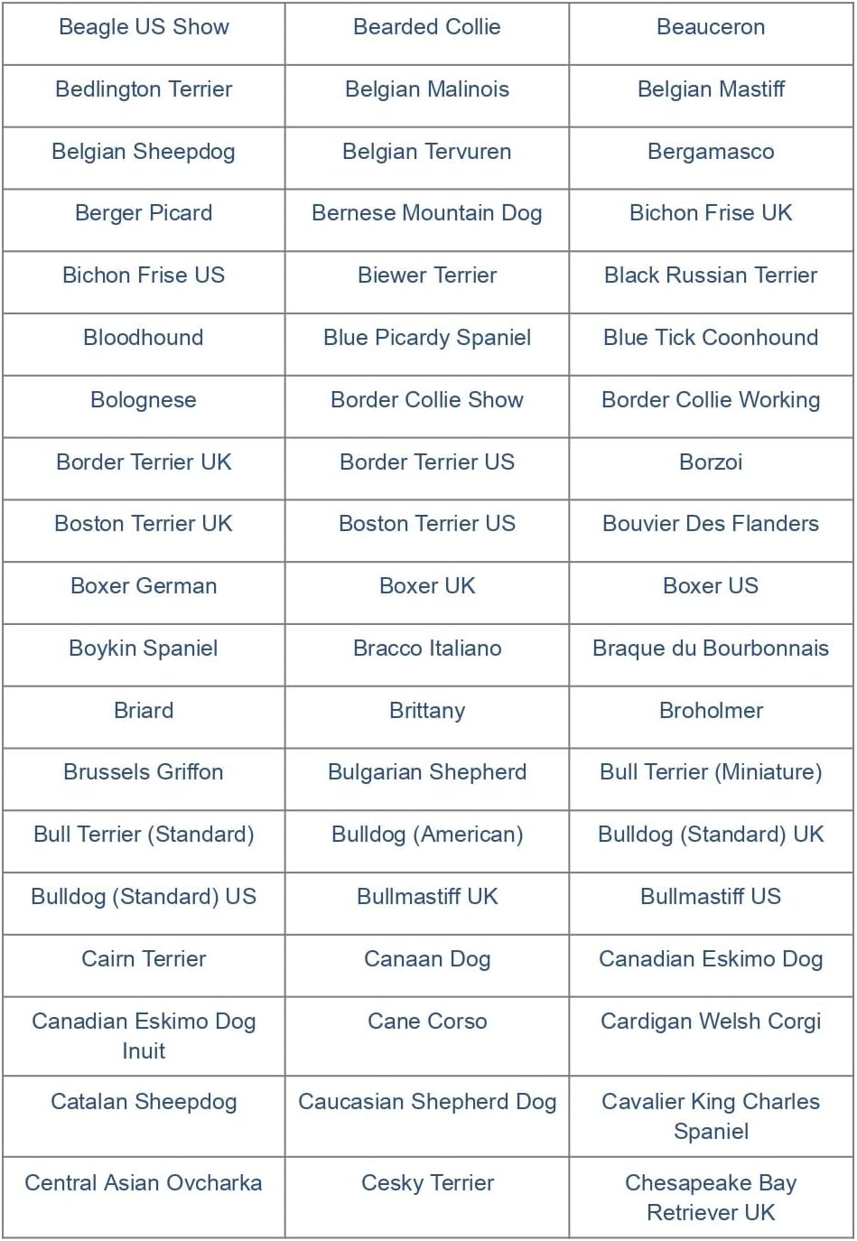 Dog DNA Test Kit for 350+ Breeds Y63681