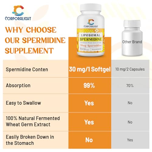 120 Softgels Spermidine Supplement E783