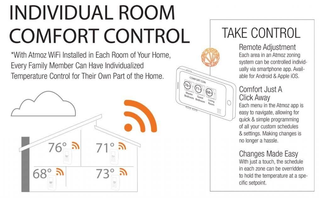 240V WiFi Double Pole Thermostat P157983