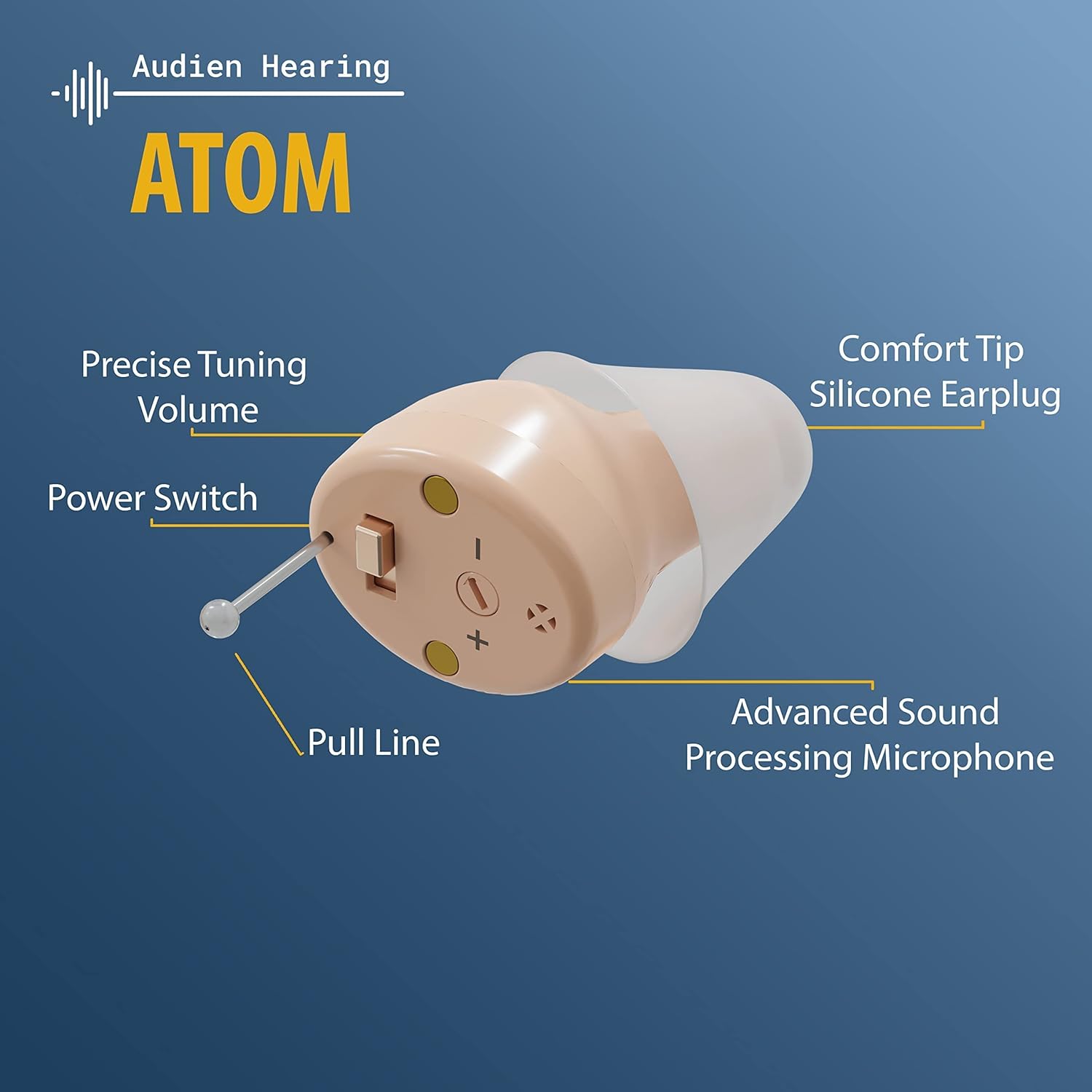 Rechargeable Hearing Amplifier with Accessory Kit R137