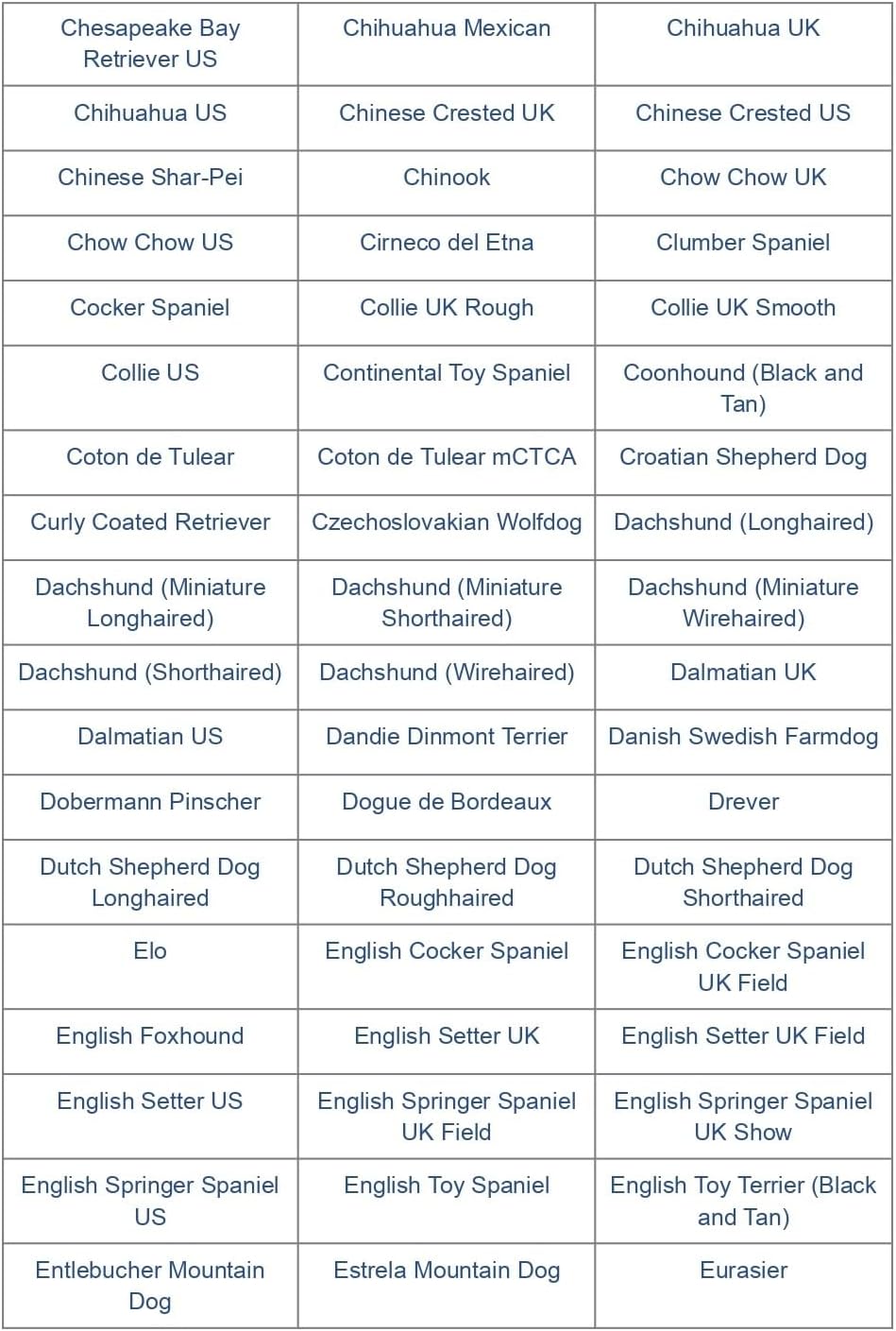 Dog DNA Test Kit for 350+ Breeds Y63681