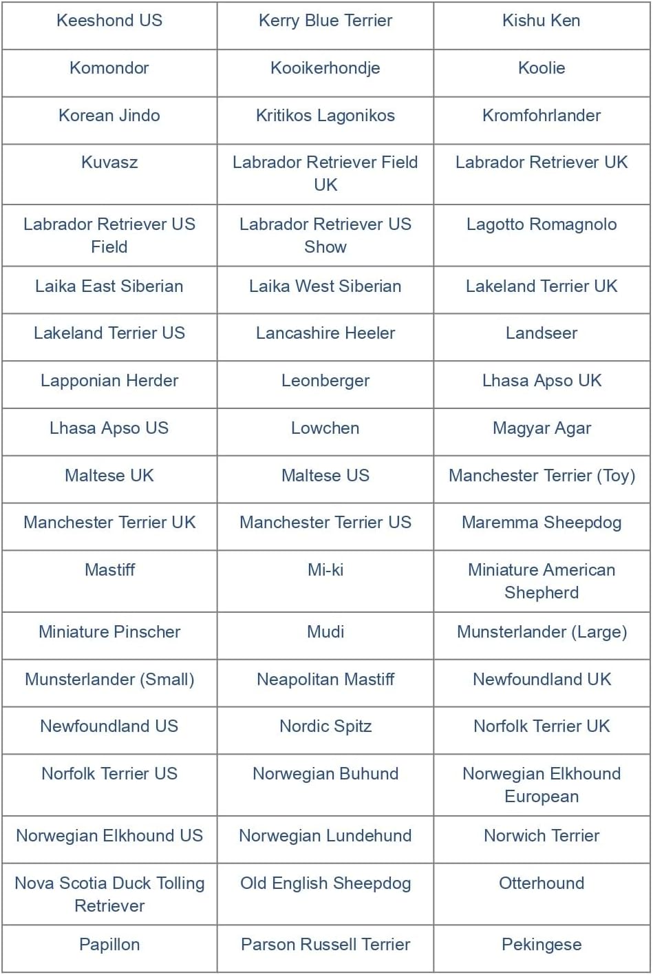 Dog DNA Test Kit for 350+ Breeds Y63681