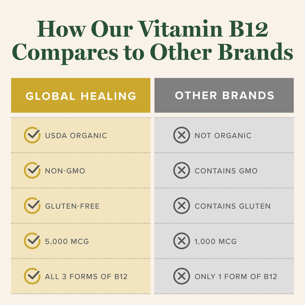 Organic Liquid Vitamin B12 Drops, 5000mcg, 1 fl oz K42269