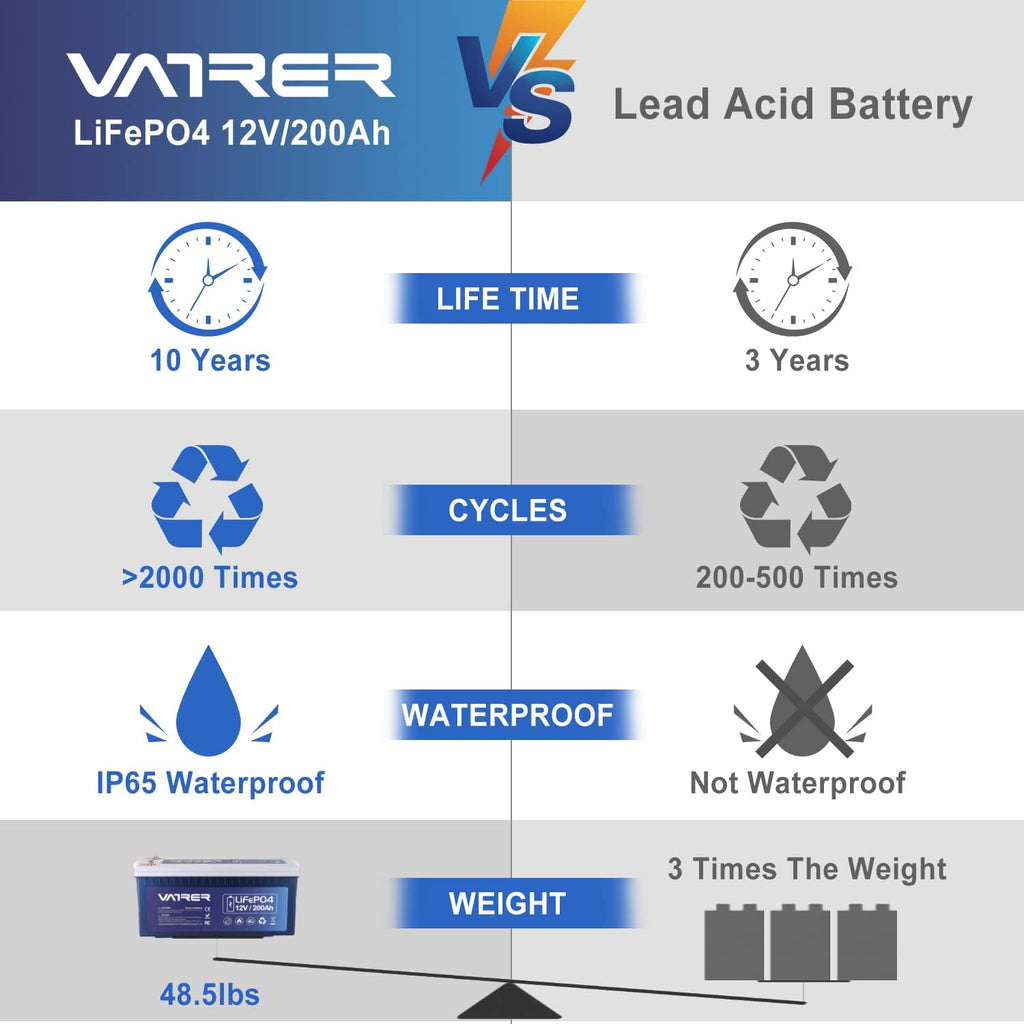 12V 200AH Lithium Iron LiFePO4 Deep Cycle Battery with 200A BMS A997869