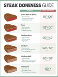 24x36 Laminated Steak Doneness Temperature Chart Poster F289323