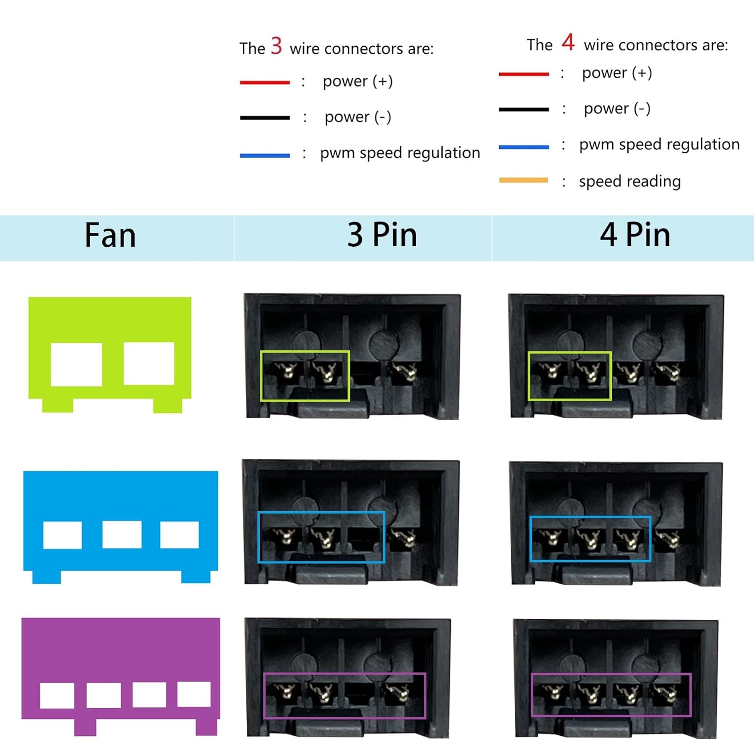 3 Way 4 Pin PWM Fan Splitter Cable L53640