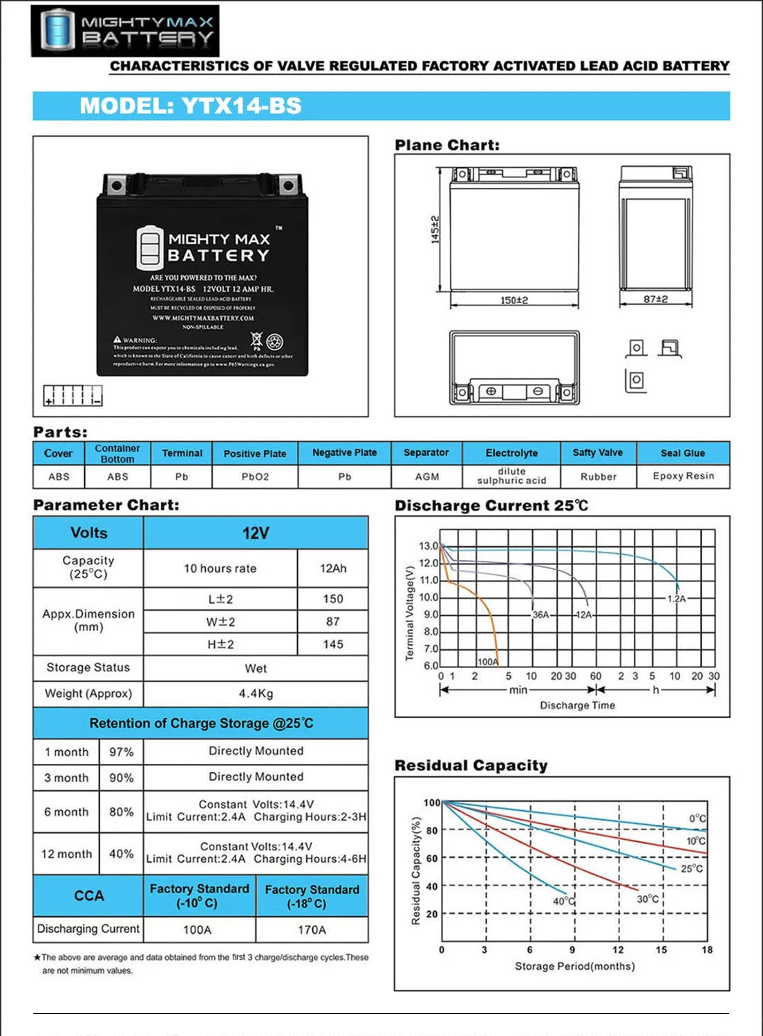 YTX14-BS Battery S2072