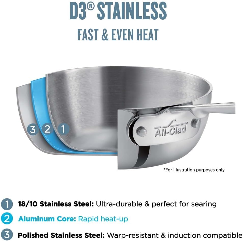 3-Ply Stainless Steel Fry Pan 14 Inch H12502