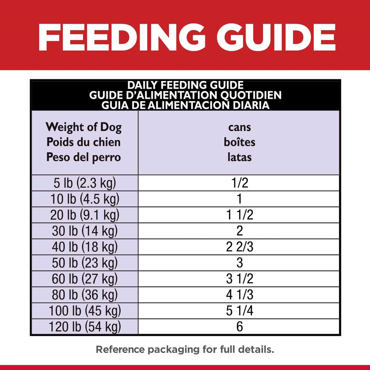 Adult Sensitive Stomach & Skin Dog Food A983