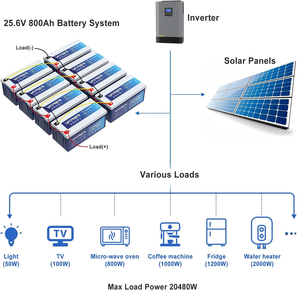 12V 200AH Lithium Iron LiFePO4 Deep Cycle Battery with 200A BMS A997869
