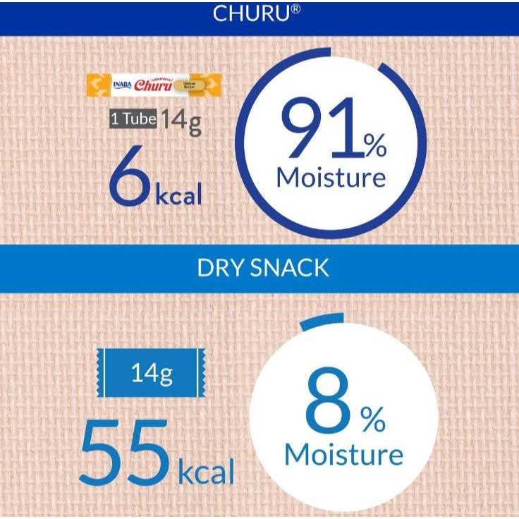 Tuna Variety Pack Churu Purees Cat Treats A761610