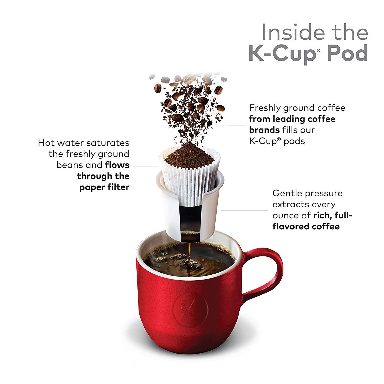 Single-Serve Medium Roast Coffee K-Cup Pods, 100 Count N36361
