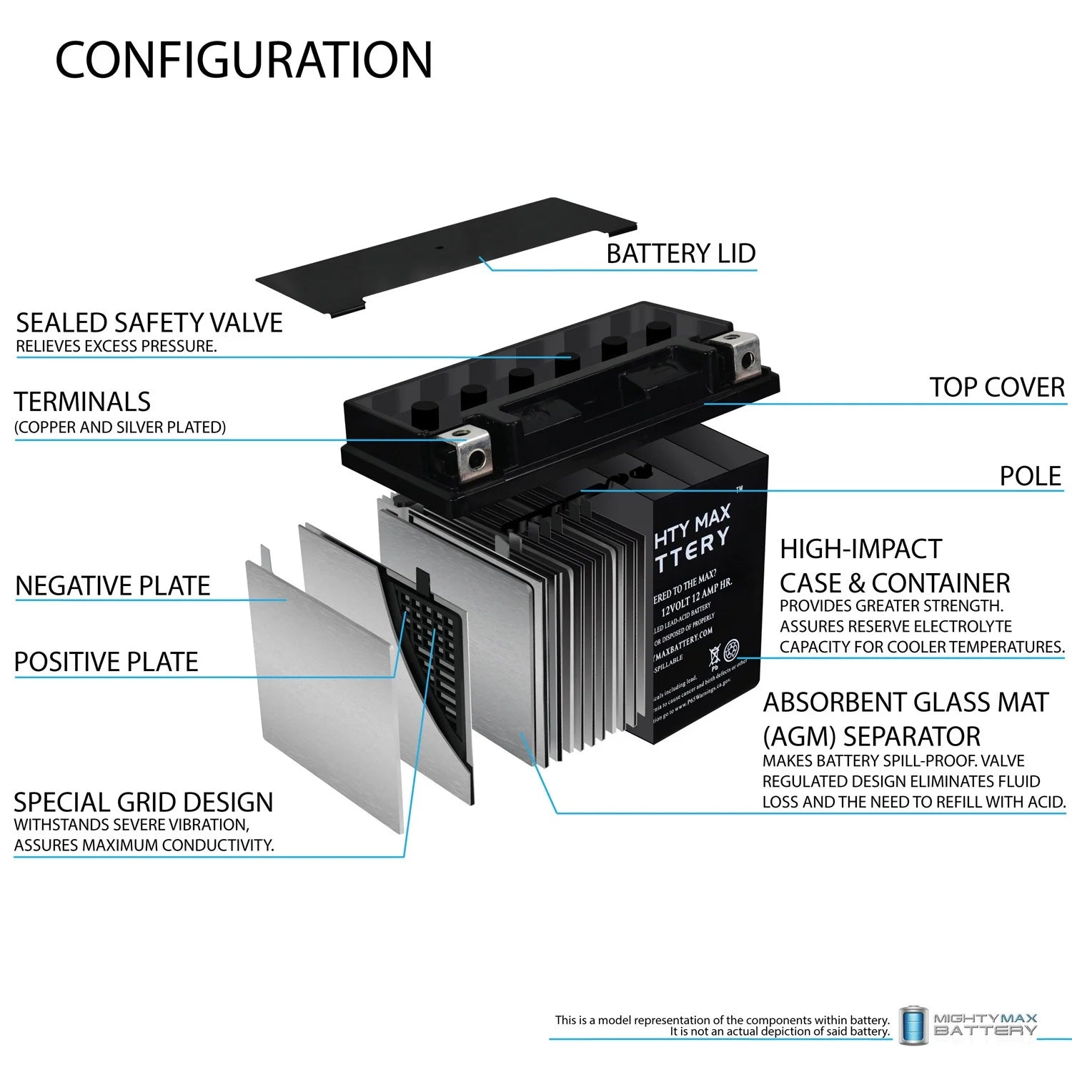 YTX14-BS Battery S2072