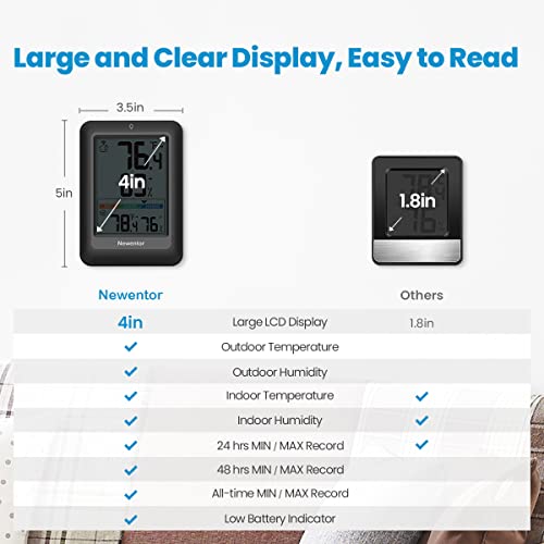 Black Wireless Indoor Outdoor Thermometer Hygrometer with 2 Sensor H4739