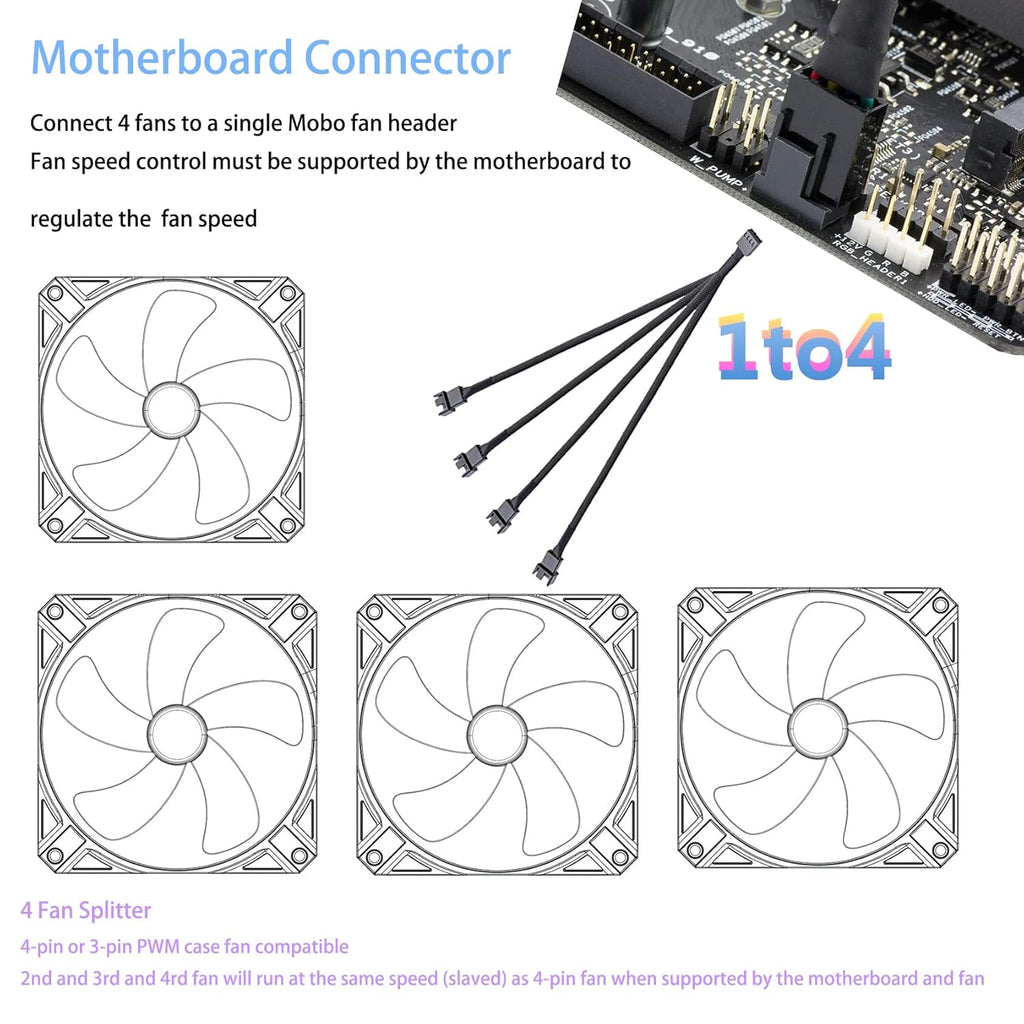 3 Way 4 Pin PWM Fan Splitter Cable L53640