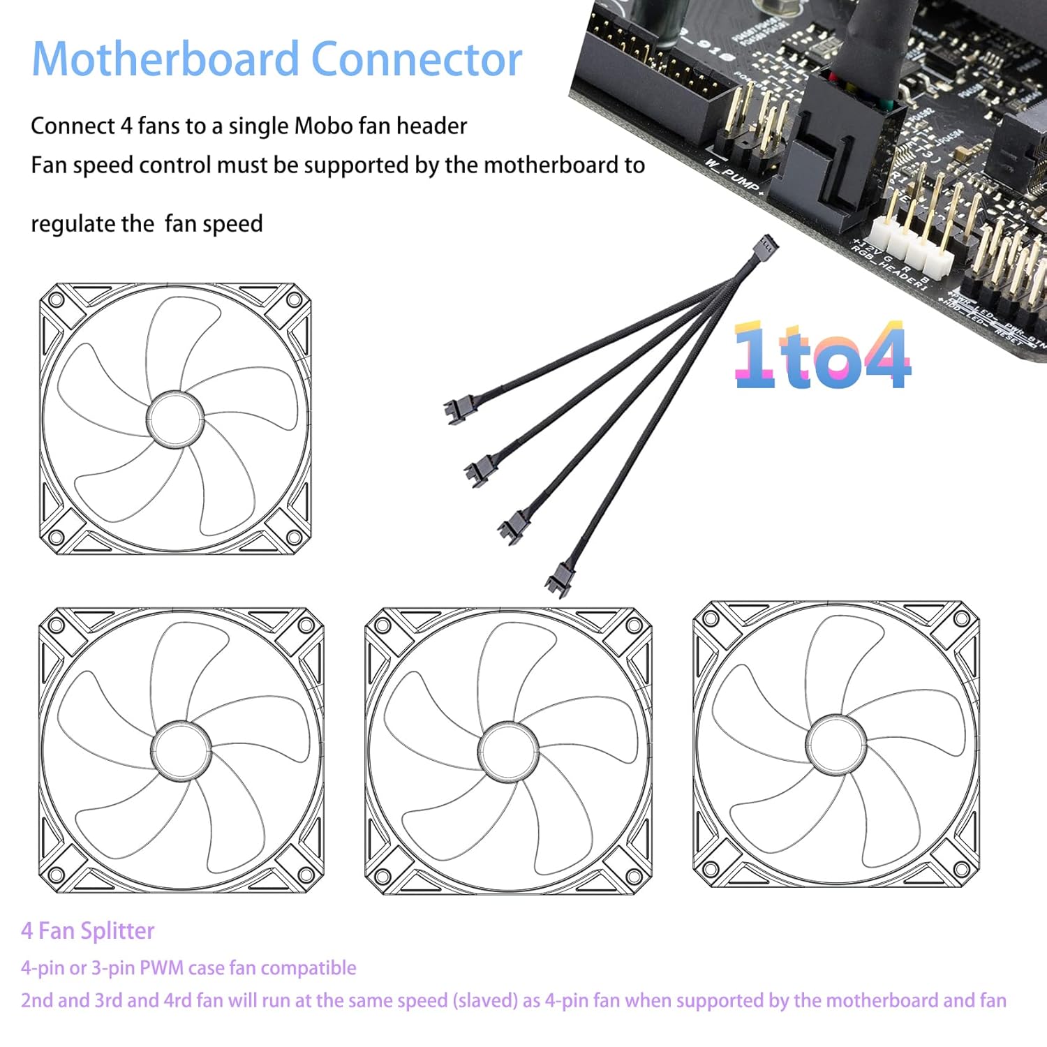 3 Way 4 Pin PWM Fan Splitter Cable L53640