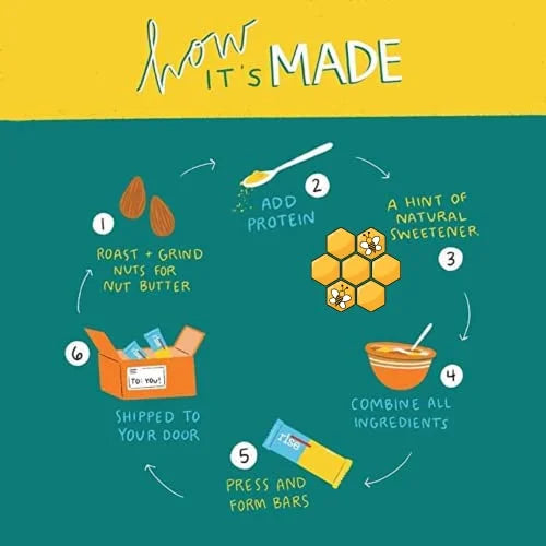 Almond Honey Whey Protein Bars, 20g Protein, 12 Pack S3106