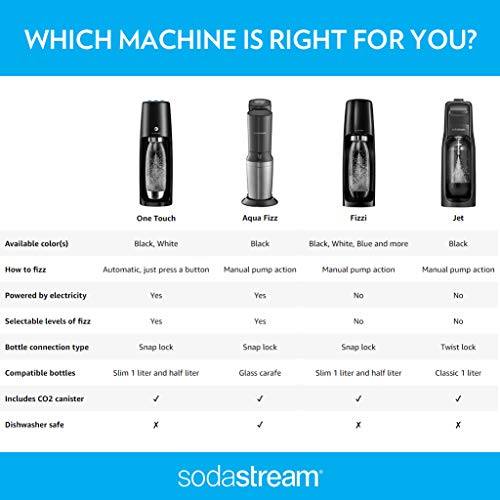 Black Sparkling Water Maker Bundle with CO2 and BPA Free Bottles E684