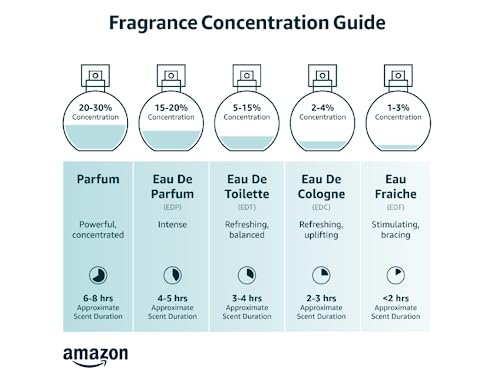 4.2oz Eau De Perfume Spray D4454