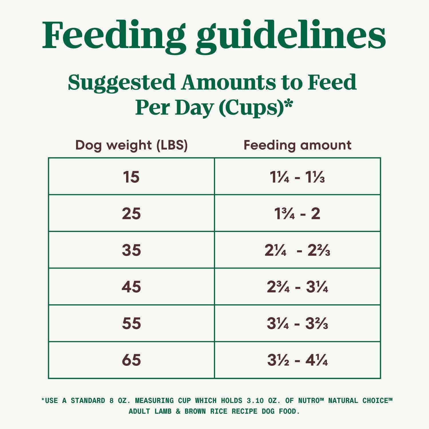 Adult Lamb & Brown Rice Recipe Dry Dog Food O376