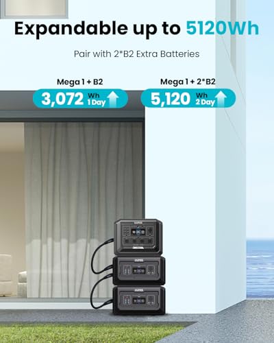 Portable Power Station 2000W (4500W Peak), 1024Wh LiFePO4 Battery Generator I7426