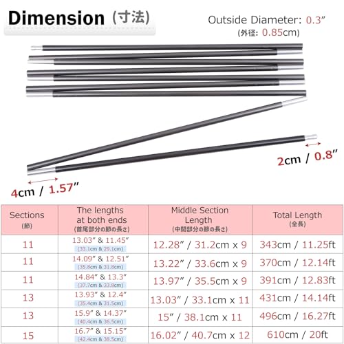 7001 Series Aircraft-Grade Aluminum Tent Poles O5273