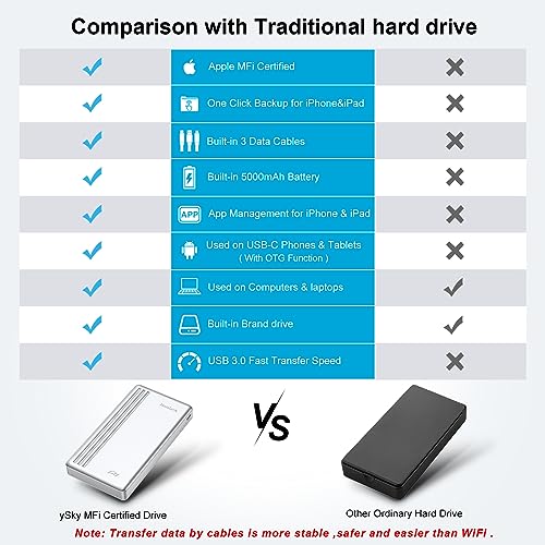 2TB External Hard Drive USB Flash Drive A8059