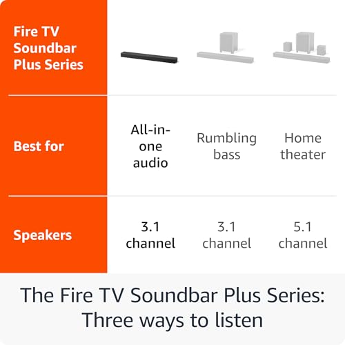 3.1 Channel Soundbar with built-in subwoofer and Dolby Atmos S84378
