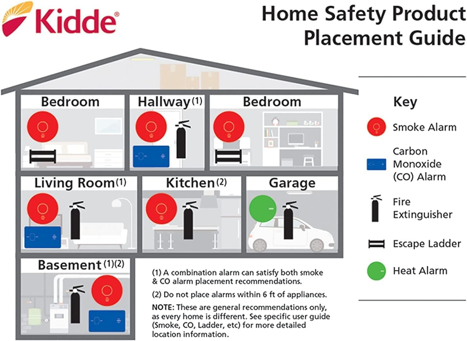 Hardwired Interconnect Smoke & Carbon Monoxide Alarm 6 Pack G789